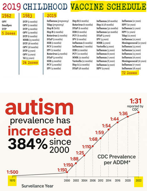 MatrixMysteries's tweet photo. 6. The Business Of Disease — “A Patient Cured Is a Customer Lost”

🔹 “Trust the experts” was less about medicine than it was about market share. Behind every press conference sat lobbyists, settlements, and quarterly goals disguised as public health. The result? Skepticism became survival instinct.

🔹 Now, people don’t need theories—they have evidence. Every scandal, every payout, every hidden memo burned away the illusion. What was once unquestionable authority is now a brand with permanent damage.