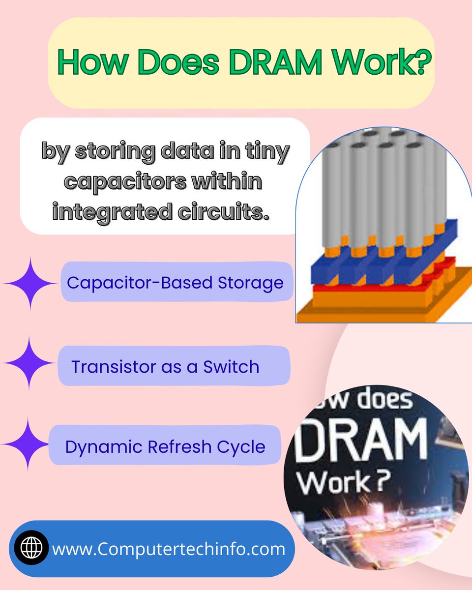 Computertech001's tweet image. 𝗛𝗼𝘄 𝗗𝗼𝗲𝘀 𝗗𝗥𝗔𝗠 𝗪𝗼𝗿𝗸? 𝗔 𝗖𝗼𝗺𝗽𝗹𝗲𝘁𝗲 𝗕𝗲𝗴𝗶𝗻𝗻𝗲𝗿’𝘀 𝗚𝘂𝗶𝗱𝗲
⚡ Learn how DRAM stores data temporarily and why it needs constant refreshing.
VISIT:-computertechinfo.com/dram-work-oper…
#DRAM #HowDoesDRAMWork #ComputerMemory #TechGuide #BeginnersGuide