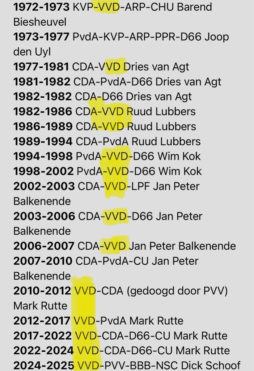 Gelukkig weet de <a href="/VVD/">VVD</a> niks beters dan het kraken van andere programma’s, het demoniseren van andersdenkenden, en het promoten van destructief radicaal-rechts, dat hun neergang bevordert. Dat werd tijd, for starters: