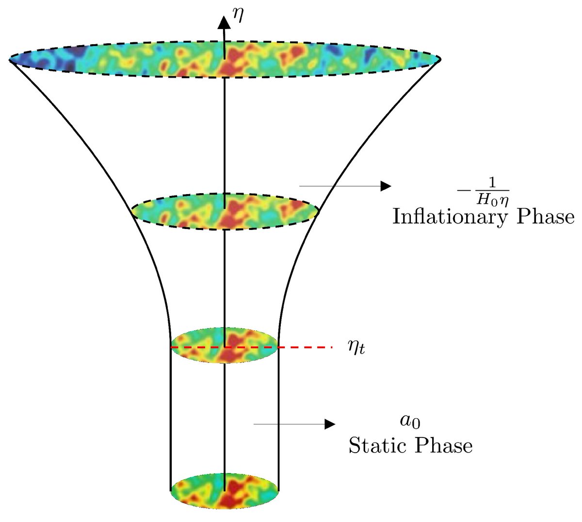Universe_MDPI's tweet image. 📢#mdpiUniverse #NewPaper #CallforReading @MdpiPhysci

Frozen Coherence in an Emergent Universe with Anisotropy

👥Authors: Helder A. S. Costa and Paulo R. S. Carvalho
🔗Full text: mdpi.com/2218-1997/11/6…