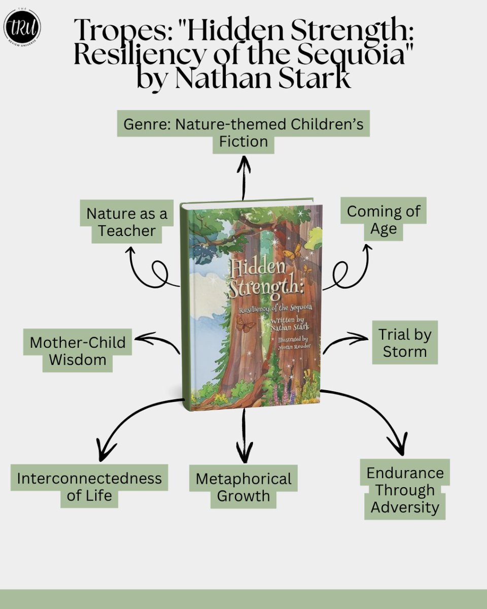 thereviewu5224's tweet photo. https://t.co/ceBmYuURGw
In Hidden Strength: Resiliency of the Sequoia by Nathan Stark, nature itself becomes a storyteller.
#BookReview #ChildrensFiction #NatureReads #InspirationalStories #BookRecommendation https://t.co/gmCDYak4F0