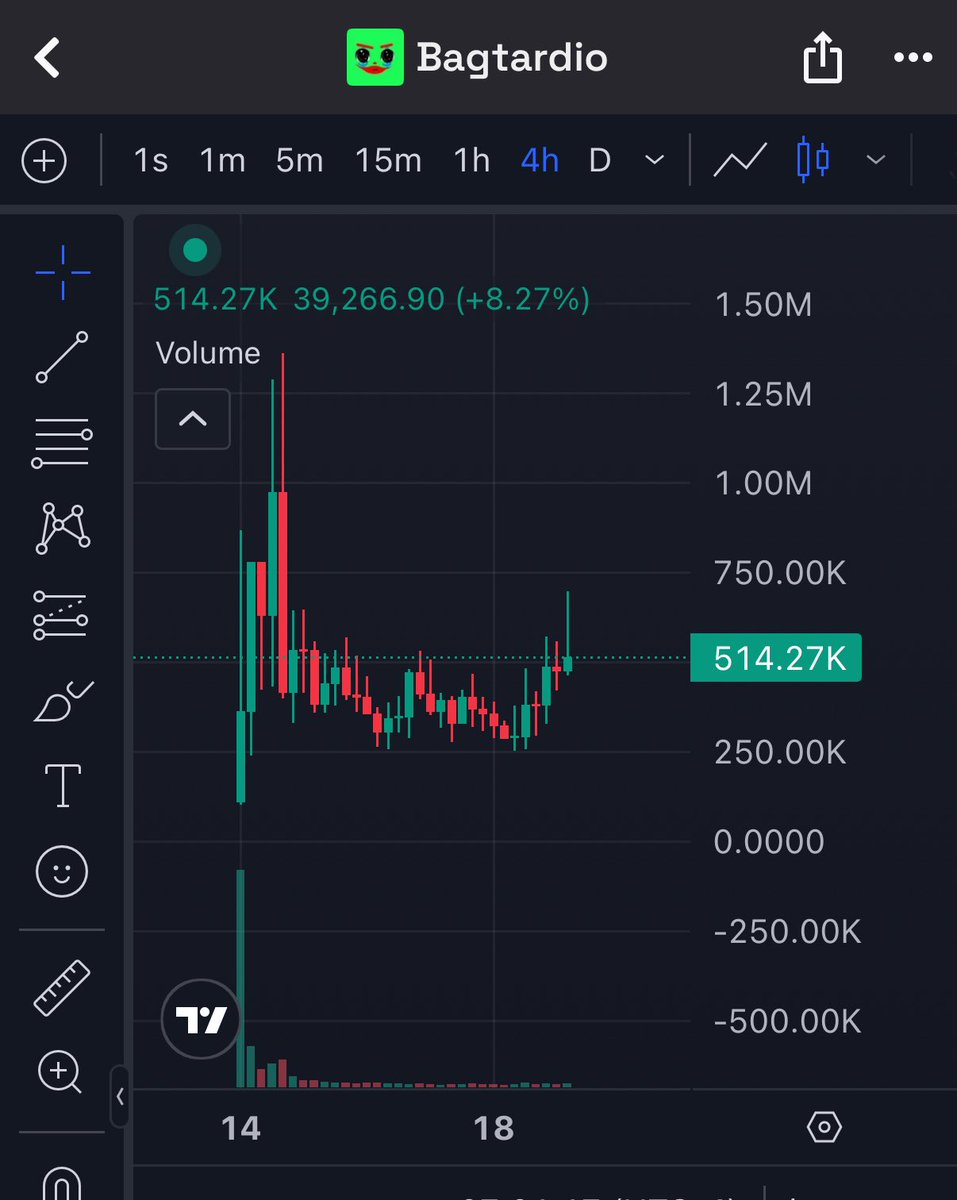CanuckInvesting's tweet image. #BAGTARDIO @bagtardioNFT 

Still focused on #bagtardio right now. We have had a lot of time to load 200-400k range and I’ve taken advantage of that. 

NFT launch this week. I don’t think ppl realize how big #retardio NFTs were. It went to 200 mill cap and the NFTs are still