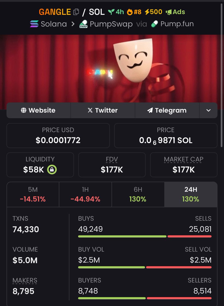 crypto_dave5's tweet photo. ⚡ $GANGLE Lightning Move ⚡
$23K MC→ $177K 💥
📥 DM for instant gains
2JPojDAvauFBQGM9DmxrDU6x4E5K4Lt2kwJGk4poGp9n
#LightningAlpha #SolanaSpeed #CryptoSnipers #GemAlerts #Crypto #memecoin #Solana #Blockchain #Binance #Pump #Ethereum https://t.co/QKJR9cAPJV