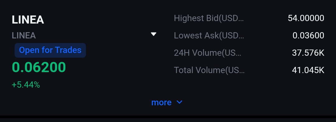 Chiku (@0xchiranjit) on Twitter photo $LINEA pre market price is 0.06$
FDV 4.3b$ approx
Do you think it's a great price for Linea ?
I don't think so....
As <a href="/Consensys/">Consensys.eth</a> 1st product that is going to be tokenized is valued only 4b$ ...
Nahhhhhhh
At least 8-10b$ looks promising....
Btw checker soon....
TGE probably $LINEA pre market price is 0.06$
FDV 4.3b$ approx
Do you think it's a great price for Linea ?
I don't think so....
As <a href="/Consensys/">Consensys.eth</a> 1st product that is going to be tokenized is valued only 4b$ ...
Nahhhhhhh
At least 8-10b$ looks promising....
Btw checker soon....
TGE probably