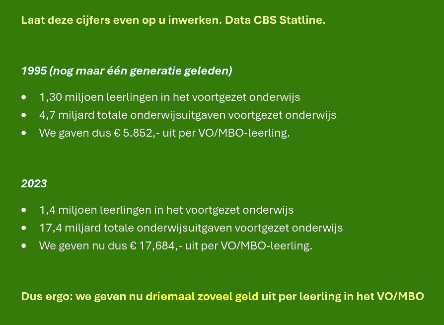 Hannes Minkema (@hminkema) on Twitter photo <a href="/ChrisAalberts/">Chris Aalberts</a> Voor het voortgezet onderwijs (secundair + MBO) maakte ik ook zo'n vergelijking.
Ook daar zien we dat de onderwijsuitgave per leerling fors is gestegen.
Daarmee is klassenverkleining zeker te realiseren. Kwestie van willen.
Maar willen we dat wel? Waar blijft al dat geld nu? <a href="/ChrisAalberts/">Chris Aalberts</a> Voor het voortgezet onderwijs (secundair + MBO) maakte ik ook zo'n vergelijking.
Ook daar zien we dat de onderwijsuitgave per leerling fors is gestegen.
Daarmee is klassenverkleining zeker te realiseren. Kwestie van willen.
Maar willen we dat wel? Waar blijft al dat geld nu?