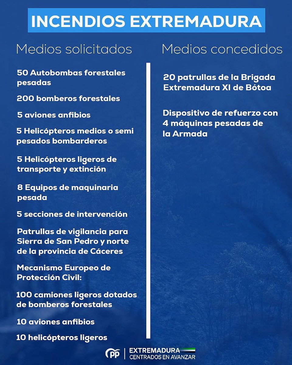 Estos son los medios concedidos de los que habla <a href="/sanchezcastejon/">Pedro Sánchez</a> menos mal que los han puesto “todos”