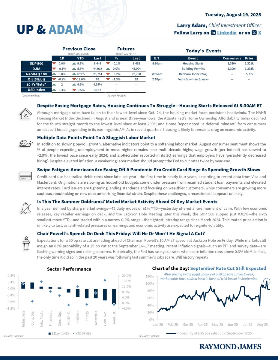 Time to get Up &amp; Adam! Our daily publication includes insights, the latest index numbers, and market-moving headlines to set you up for a well-informed day! raymondjames.com/-/media/rj/dot…
