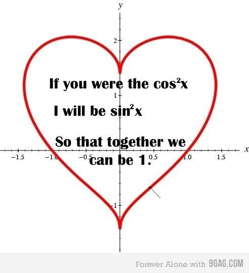 Mathematics & IT tweet media