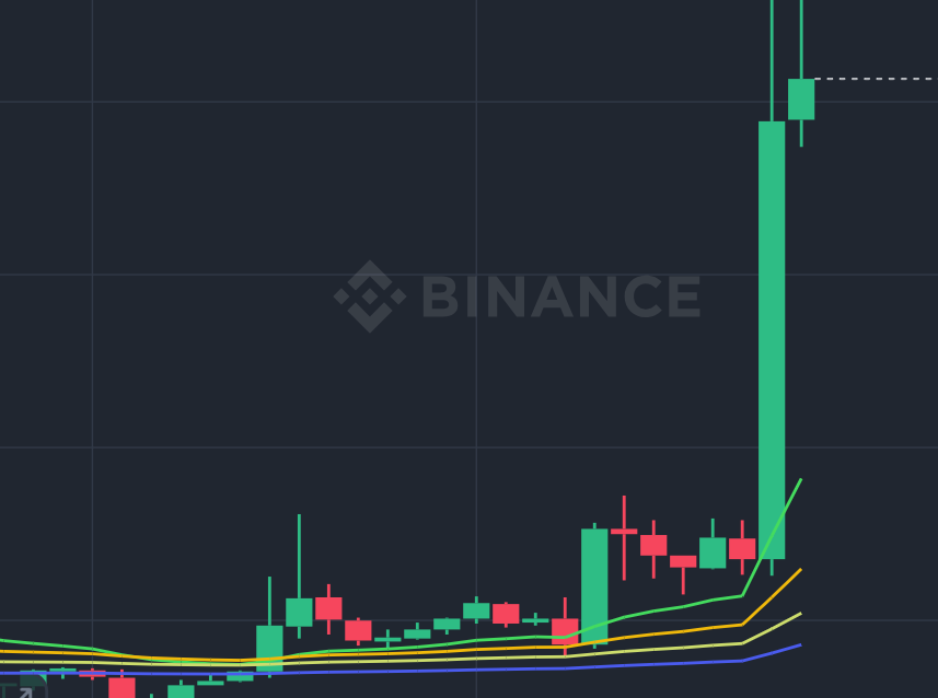 cryptoprofit74's tweet photo. 🔥🔥Every coin will pump in september !! 
September will be huge  😳😳!! 
Get ready
$eth $btc $sol $sei $arb $apt $op $dot $xrp $doge $santos $porto $atm $og $juv $lazio $troll $yezy $aiot $ceek $portal $gala $avax  #pump #cryptocurrency  #CryptoAirdrop https://t.co/Dp9HmYzZvL