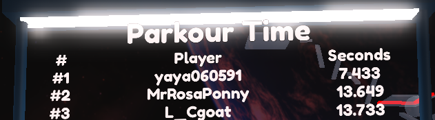 FlappyBitGames's tweet photo. Top 3 Players for Parkour Time Leaderboard. Who thinks they can beat their time? 👀 https://t.co/ykZlAYqJ4m