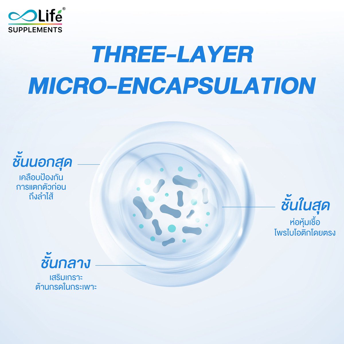 Lifevitamin_TH's tweet image. จุลินทรีย์ดี = ต้อง “รอด” ถึงลำไส้ 🛡️
โพรไบโอติกส์ที่ไม่มีเทคโนโลยีห่อหุ้ม → ตายตั้งแต่ในกระเพาะ
ผลลัพธ์ = ไม่ต่างจากไม่ได้กินเลย 🫣
ต้องเลือกแบบ 3-Layer Micro-Encapsulation เท่านั้น!
#probiotics #microencapsulation #lifesupplements