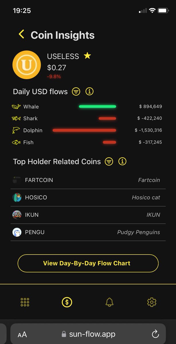 USELESS 토큰의 Coin Insights 스크린샷: 일별 USD 흐름과 고래 유입 표시