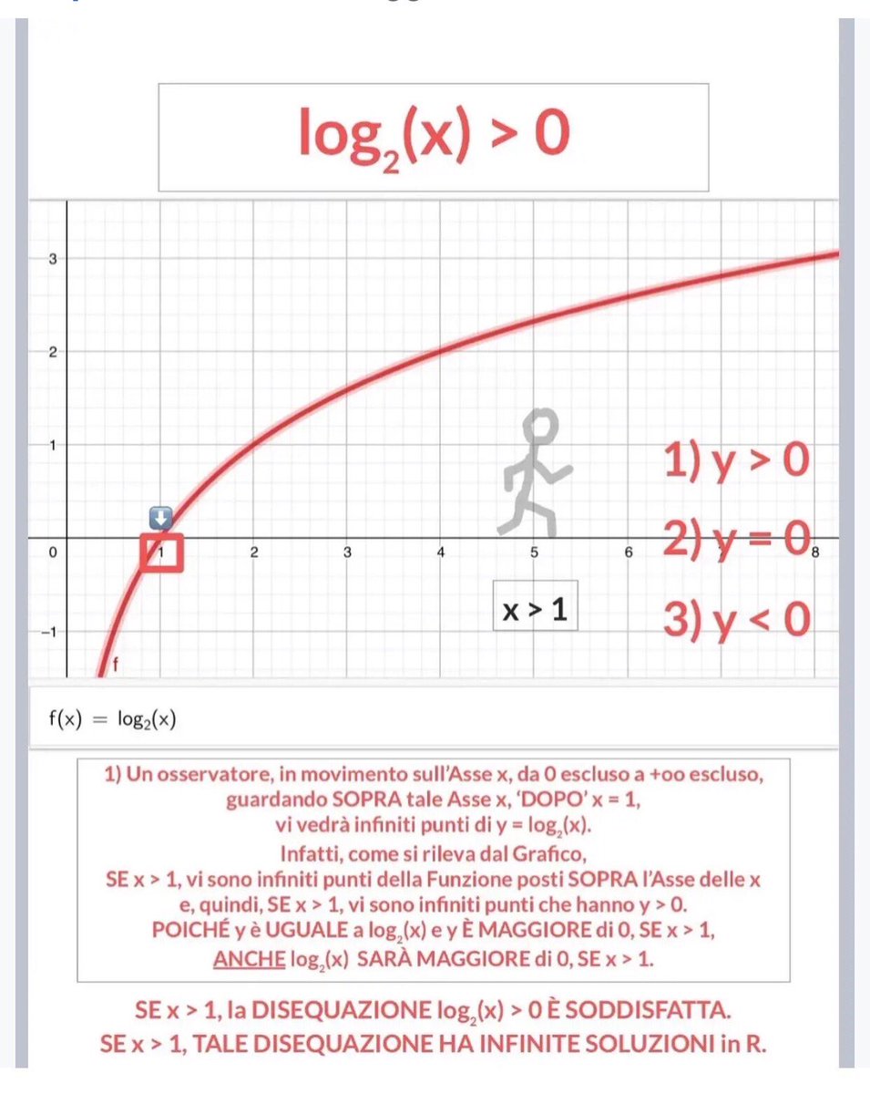 enzoexposyto's tweet photo. https://t.co/iwFEYt7Hty
EQUAZIONI e DISEQUAZIONI LOGARITMICHE
- METODO GRAFICO e ANALITICO
#equations #functions
#exponentials #logarithms
#logarithmic_equations #exponential_equations
#logarithmic_inequations #exponential_inequations
#logarithmic_functions #exponential https://t.co/VpPYMrYNdn