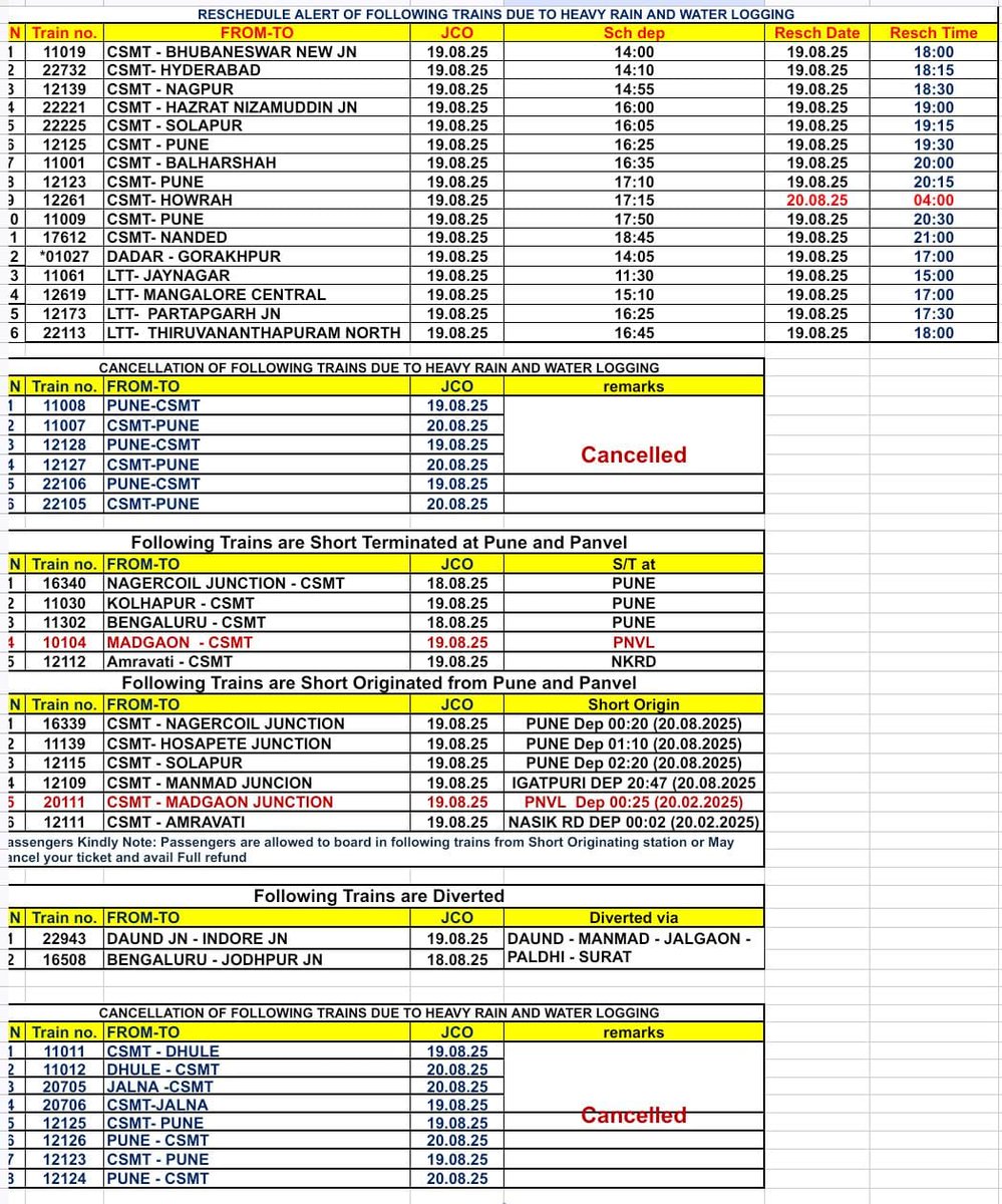 Central_Railway's tweet image. ⚠️ #CRRailUpdates
Heavy rains over Mumbai & Suburban areas 🌧️🚆
Due to waterlogging on tracks, several Mail/Express trains have been rescheduled, cancelled, or diverted.
Passengers are advised to check the latest updates before travel. #MumbaiRains
