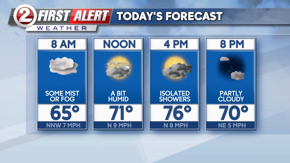 NE WI 8/19/25: Plenty of morning clouds. Some afternoon sun. Maybe an isolated shower. Humid again. High: 76°... Chance of thunder Friday night, then a taste of early autumn air into early next week. Details: wbay.com/weather/ #WBAY #WBAYFirstAlert #wiwx