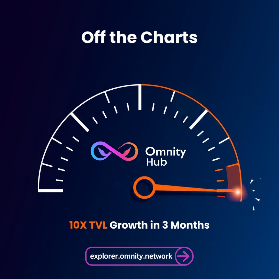 Omnity Hub hit 10x TVL growth in just 3 months 🚀

Bitcoin DeFi momentum is only getting started 👀
