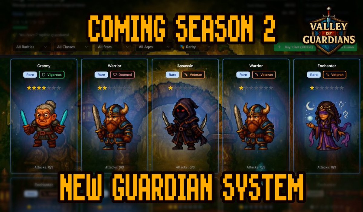 ⚔️ Big change in Season 2!

Guardians will now “age” each season:
• 1 season old: –60% stats
• 2 seasons old: –80%
• 3 seasons old: gone 👋

Why? To keep battles fair, fresh &amp; give new + old players equal chances long-term. Balance > power creep.

➡️ valleyofguardians.xyz