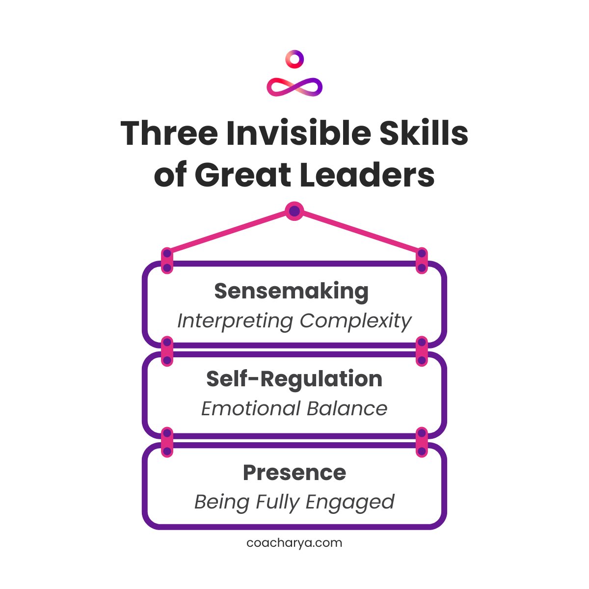 Leadership mastery lies in what’s unseen: clarity in chaos, calm under fire, and presence in the moment.

Discover how with Coacharya’s corporate leadership development programs.

Link: tinyurl.com/5dbc6ubc

#LeadershipDevelopment #LeadershipMastery #CorporateLeadership