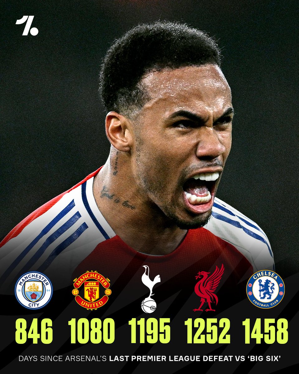 OneFootball's tweet photo. Arsenal still hold a remarkable record against the Premier League's traditional 'Big Six' 🤯🧱 https://t.co/64MUpYTYhA