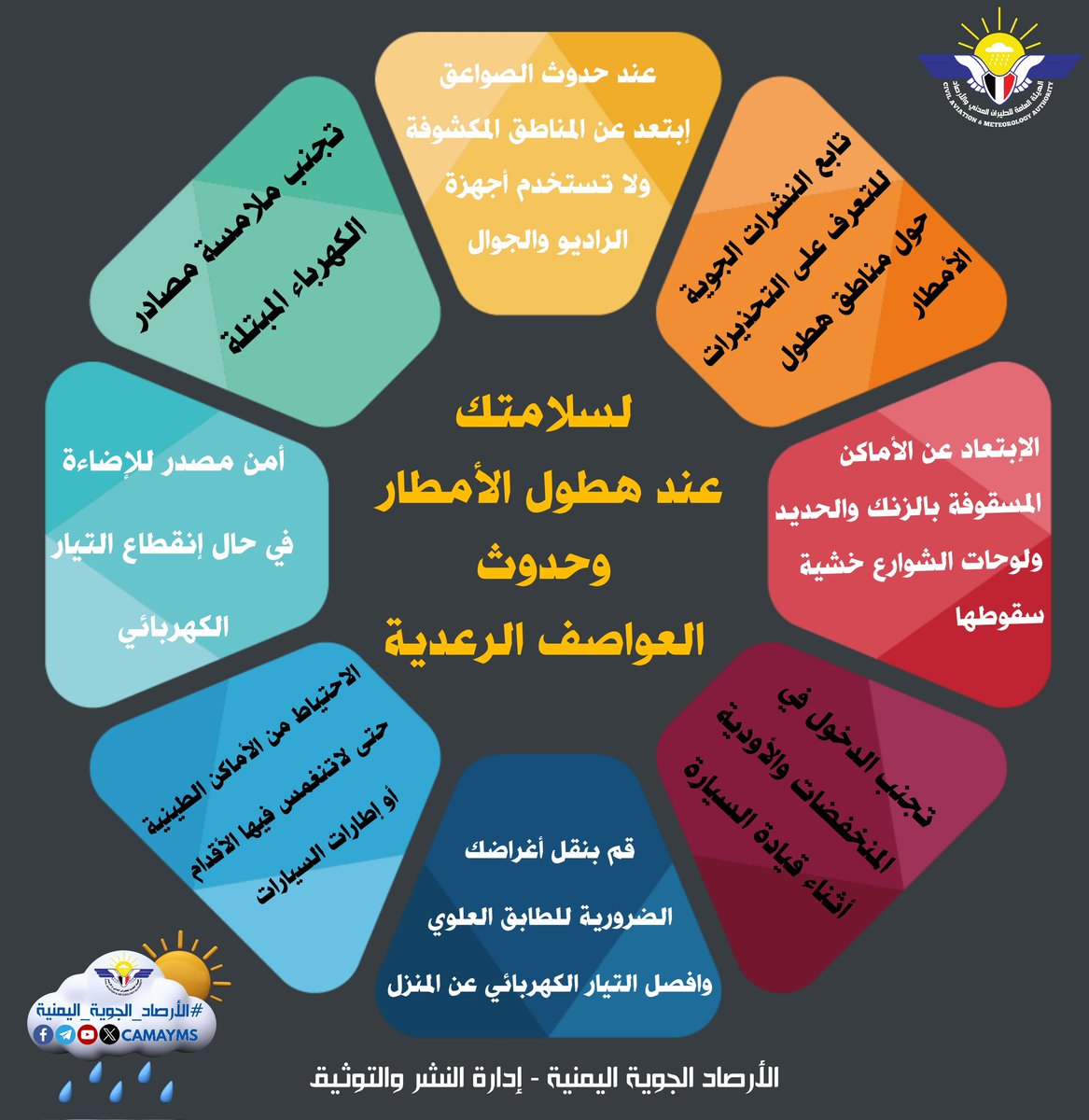 لسلامتك عند هطول الأمطار وحدوث العواصف الرعدية.

#الأرصاد_الجوية_اليمنية