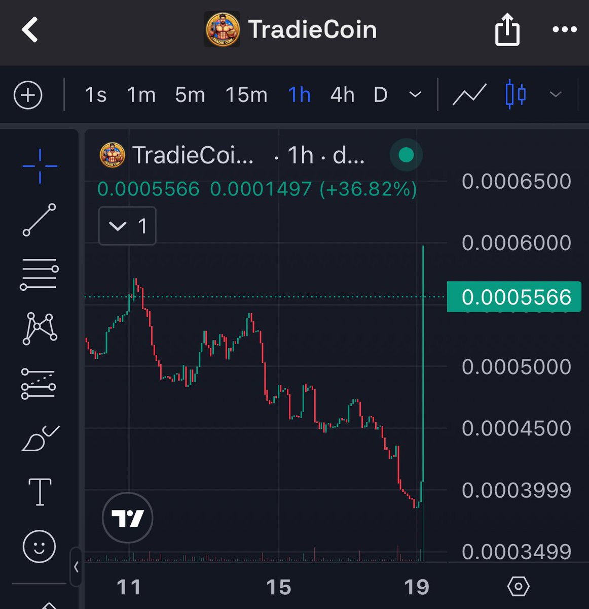 jdale19's tweet photo. Nice candle $TradieCoin
I ain’t selling a token
MUCH HIGHER 🧱📈
#veston
87Uv6dwnyBSVbtHLa6HY9N8DziVN1mYJ59CsuaWH9QJM https://t.co/Ug78gGMnlY