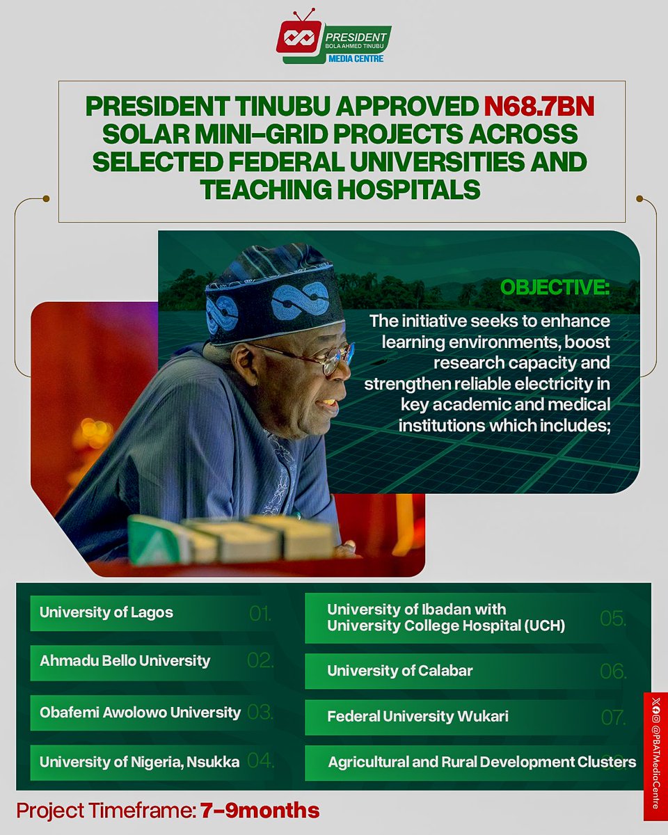 Daddy D.O🇳🇬 (@dolusegun) on Twitter photo Last week, FEC under the leadership of <a href="/officialABAT/">Bola Ahmed Tinubu</a> approved 68.7bn for the commencement of mini-grid solar projects across selected tertiary institutions and medical centres in the country. Last week, FEC under the leadership of <a href="/officialABAT/">Bola Ahmed Tinubu</a> approved 68.7bn for the commencement of mini-grid solar projects across selected tertiary institutions and medical centres in the country.