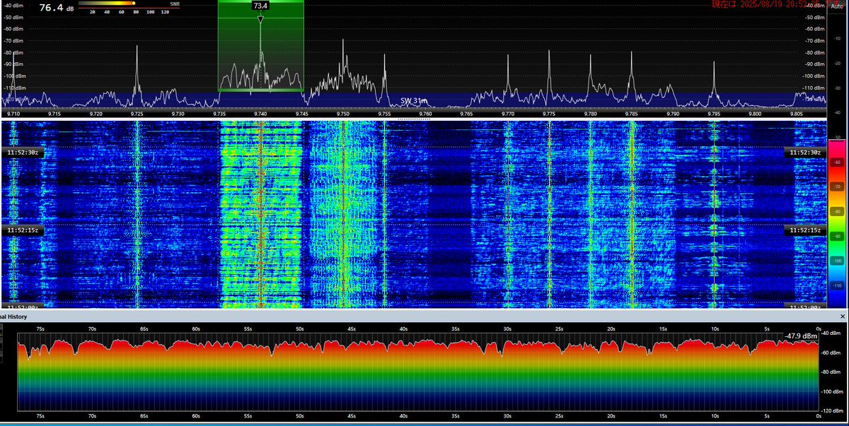 2025.08.19　台湾国際放送　9740kHz

久しぶりに聞いてみました。
偶に落ち込みが有るも、問題なく聞こえています。