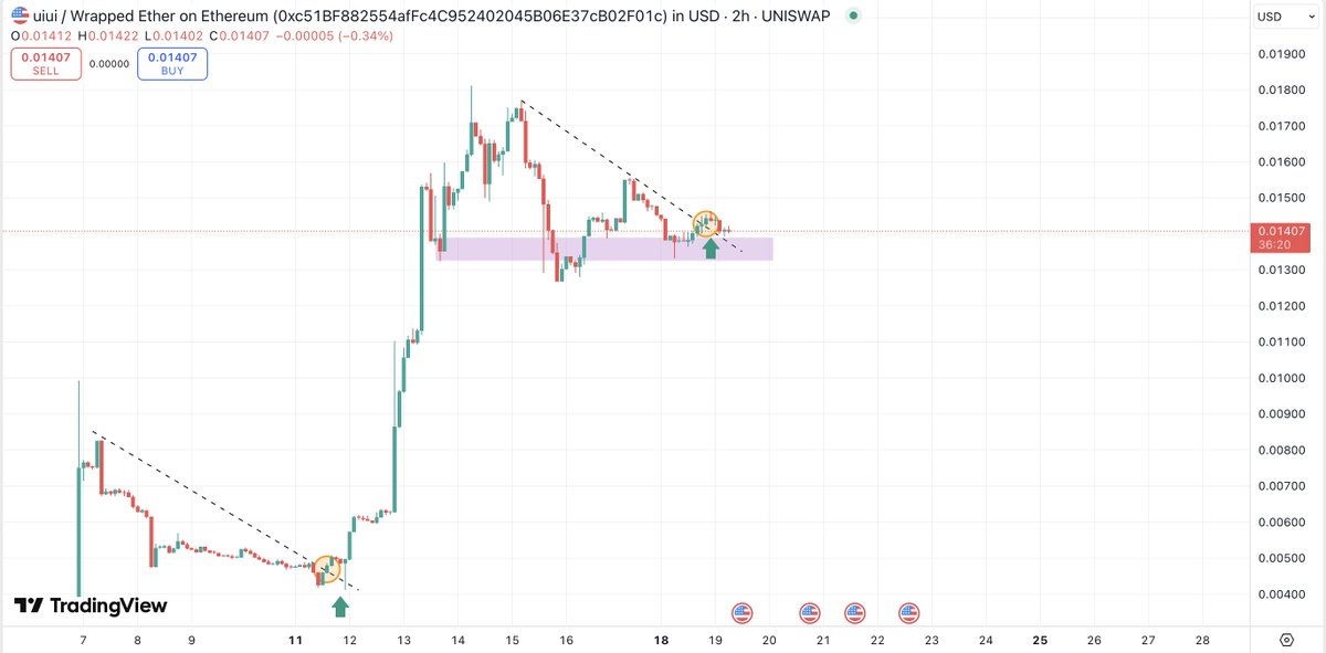 Crypto Fella (@cryptofellatx) on Twitter photo $UI - <a href="/uiui_wtf/">uiui (ui_ui)</a>: What happens next is obvious.. One of my no-brainer holds. Explosive move up soon in my opinion.
Huge week coming up, team is planning to roll out some big catalysts. $UI - <a href="/uiui_wtf/">uiui (ui_ui)</a>: What happens next is obvious.. One of my no-brainer holds. Explosive move up soon in my opinion.
Huge week coming up, team is planning to roll out some big catalysts.