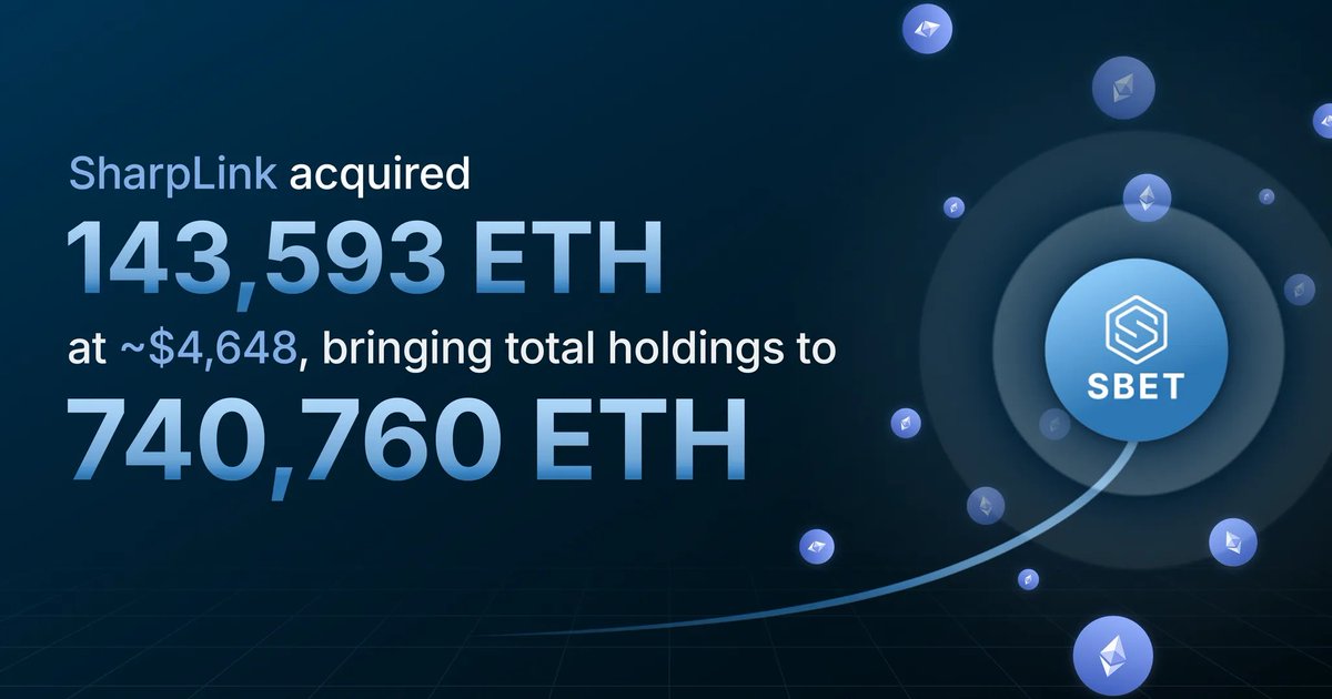 SharpLink Gaming이 143,593 ETH를 추가해 총 740,760 ETH를 보유하게 된 그래픽