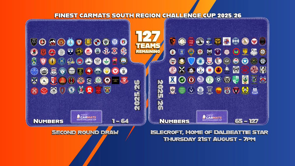 FinestCarMats.co.uk South Challenge Cup (@southchallenge) on Twitter photo There are 127 teams remaining in the <a href="/FinestCarMatsUK/">Finestcarmats</a> #SouthChallenge Cup following the first round.
The draw will be premiered on our YouTube channel on Thursday night at 7pm.
The ball numbers are below and run from left to right on the graphic below. There are 127 teams remaining in the <a href="/FinestCarMatsUK/">Finestcarmats</a> #SouthChallenge Cup following the first round.
The draw will be premiered on our YouTube channel on Thursday night at 7pm.
The ball numbers are below and run from left to right on the graphic below.
