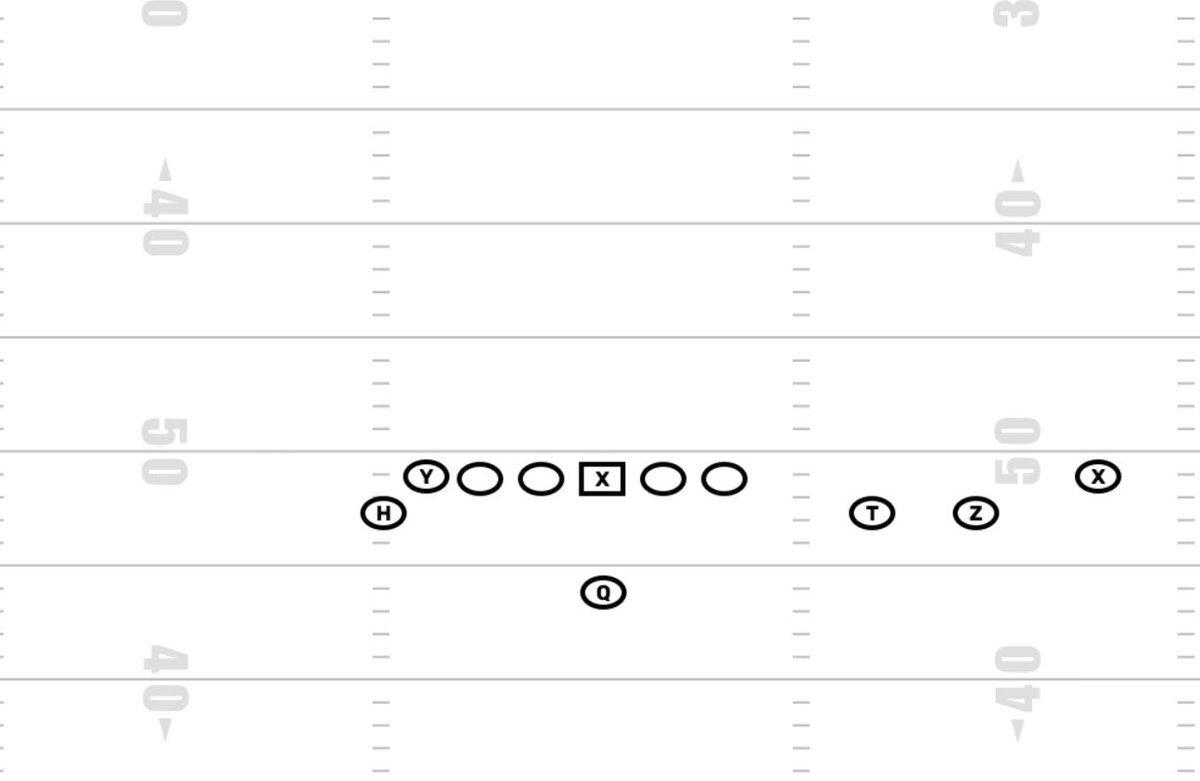 Empty, TE/Wing, Trips?
QB run &amp; Jet possibilities?

Oh yeah, now we’re cooking!!

OFF Coaches, what are you running?
DEF Coaches, how are you base aligning?