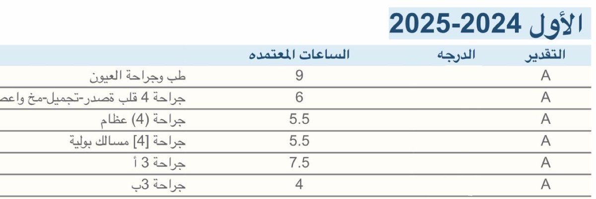 الحمد لله رب العالمين♥️♥️♥️واخيراً فاضل ع التخرج تكة🥳♥️♥️♥️