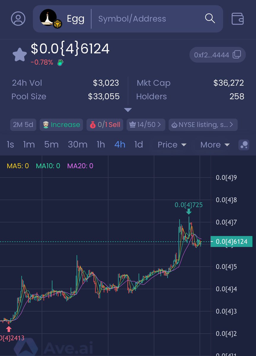 🔥 Why should you hold $EGG EGGNuke? 🔥

Because this isn’t just another meme token — it’s a FourMeme with real mechanics:

🥚 Automatic BuyBack &amp; Burn

🚀 Zero Tax – 100% of what you buy is yours.

🔥 +40% of Supply Already Burned – Circulating supply keeps shrinking, value