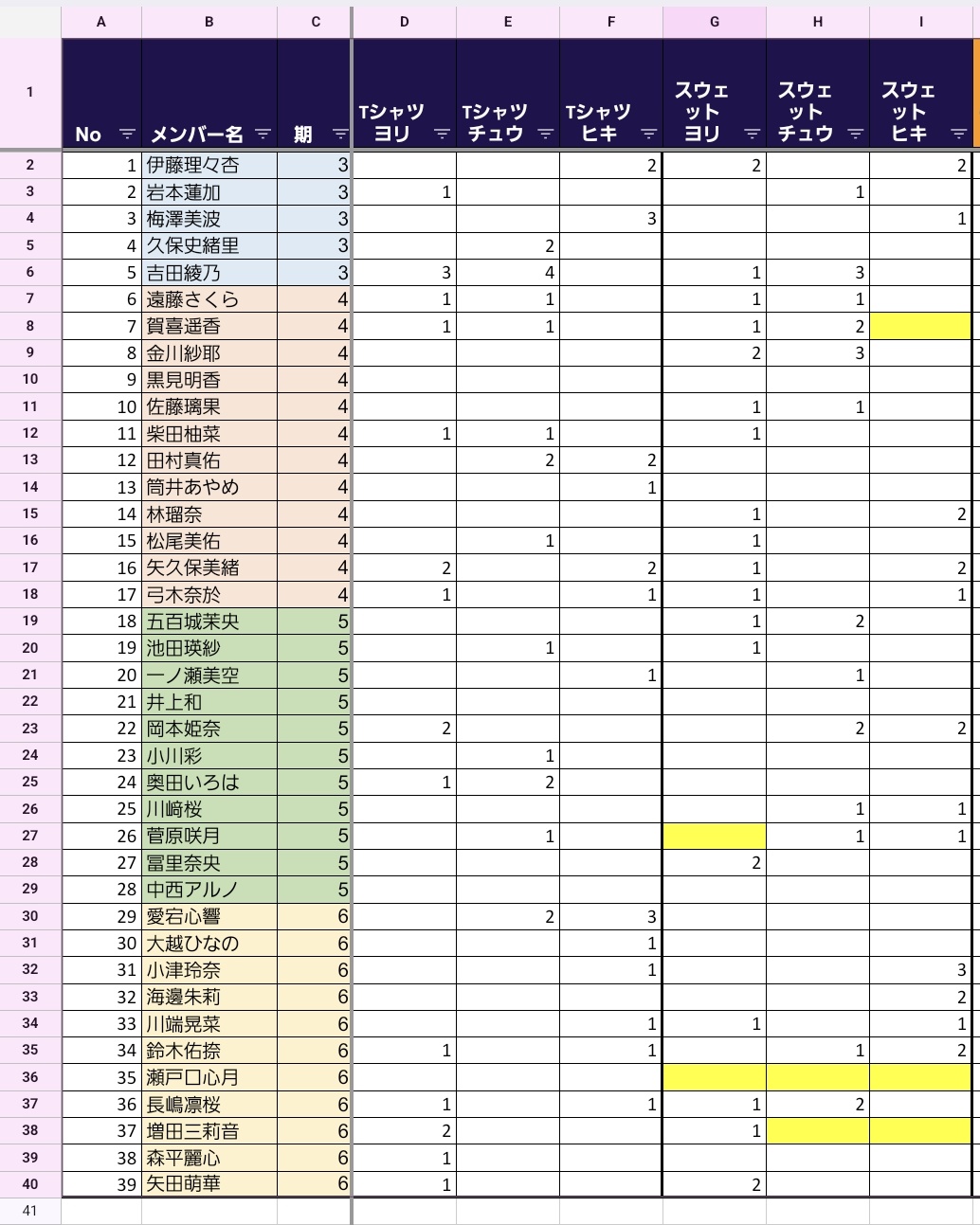 乃木坂46櫻坂46日向坂46生写真トレード@浴衣神宮Tシャツサマー