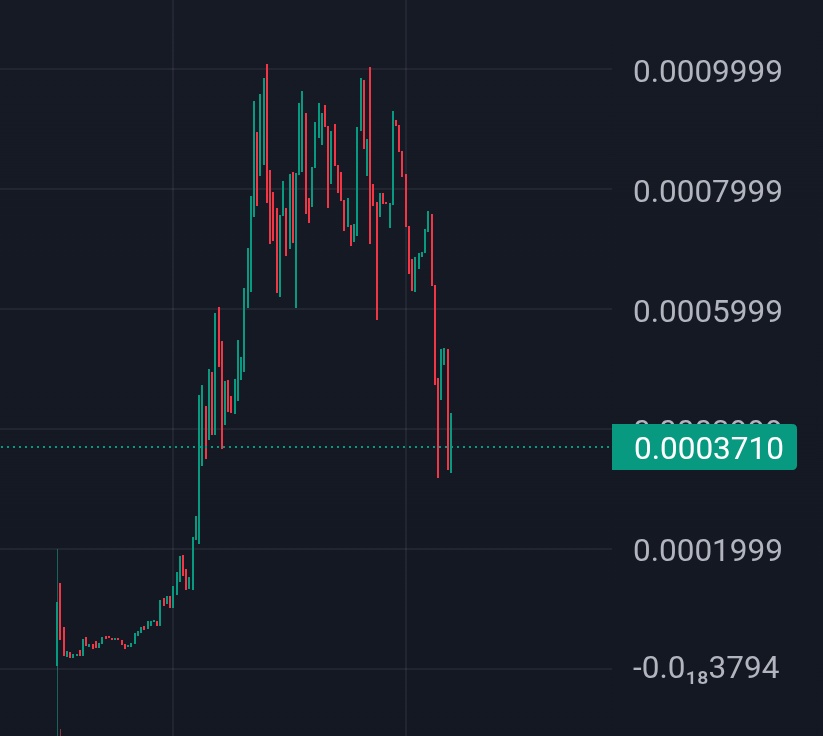 creation_engine's tweet photo. I had #goodcoin on the watch list , no entry was just sizing up

Now I have the wallets that clipped it on watch too 🤣 

Good to mark these kinds of traders https://t.co/seiJE7kLqD
