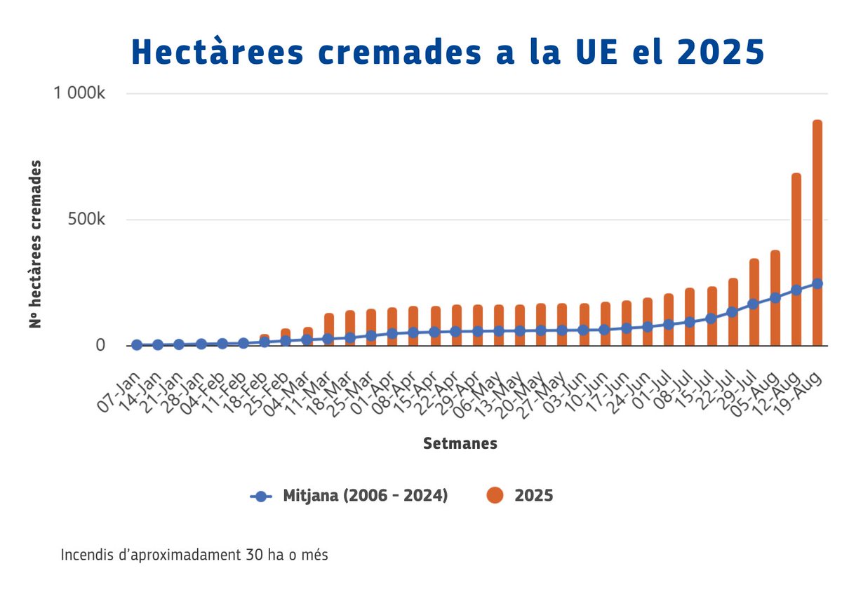 Comissió Europea 🇪🇺 tweet media