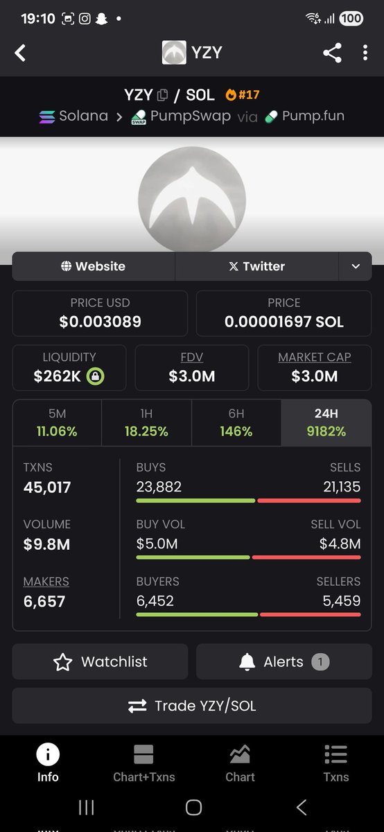 It just keeps pumping $YZY we are super early 

WW3n3o75qQcbUPPycap8QM7TgJZ1Geddv6XVX9pVXjQ