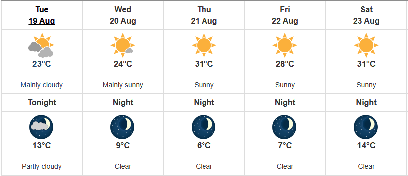 #Q101WakeUpWeather

Another mild day in the valley! 

A Perfect break before the temperatures climb for the weekend!

For more regional weather updates, visit Q101.ca!
