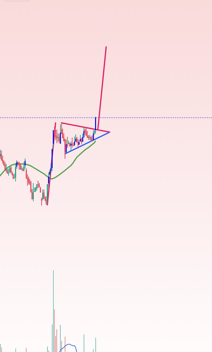 Hacimli formasyon kırılımları sabır meyvesidir 🍀
Sabreden yatırımcı kazanır.

Bildirimleri aç..