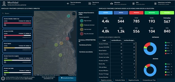 El Cabildo lanza una aplicación de movilidad para monitorizar el tráfico en tiempo real 
#LaPalma #trafico #tecnologia #innovacion 

eltime.es/economia/130-i…