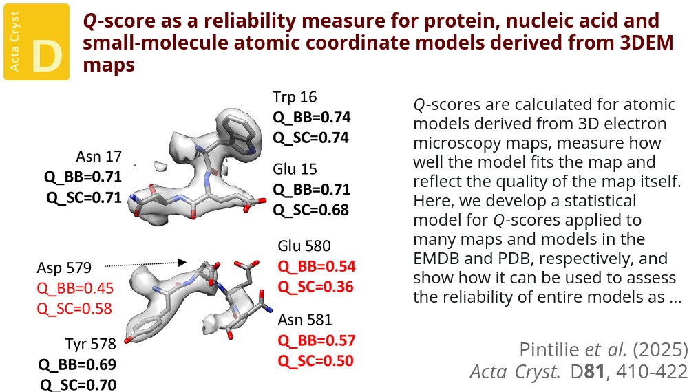 Structural Biology tweet media