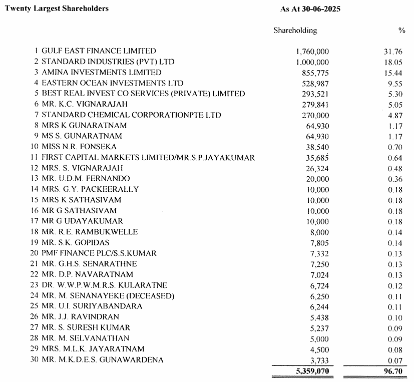 Channa_Amare's tweet photo. @tradecipher_ @CSE_Media Even more amazing is that #SING only started trading three days ago, after having been suspended from trading since Dec 2024 due to non-submission of financials
Zero revenue in 1Q26
BVPS stated as Rs24 - but an investment property is shown in books
Welcome to the #CSE #lka 😉 https://t.co/DCMOdxjZ5o