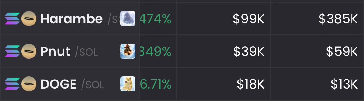 Heaven szn on sol.

$harambe
5BHqx5UQLFgzbwzFBhDd7JXWoSjEVPhc7s9Vf5HXx777

$pnut
8DsrFHqRCei1iRVygtq1PyXKHZ6uBZeB2x2jGpeHs777

$doge
HLrtXxkDhL2i4VTBNMDE26HktCTNM3CJKMsUsjSCc777