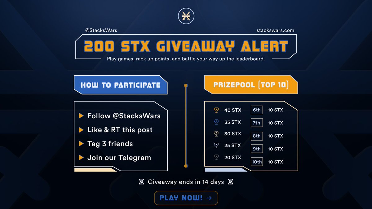 Stacks Wars (@stackswars) on Twitter photo π¨ 200 STX GIVEAWAY ALERT π¨
<a href="/StacksWars/">Stacks Wars</a> is gearing up for mainnet and you can earn from our 200 STX prize pool by participating in our testnet! π
Play games, rack up points, and battle your way up the leaderboard. The Top 10 players will share the prize pool.
How to π¨ 200 STX GIVEAWAY ALERT π¨
<a href="/StacksWars/">Stacks Wars</a> is gearing up for mainnet and you can earn from our 200 STX prize pool by participating in our testnet! π
Play games, rack up points, and battle your way up the leaderboard. The Top 10 players will share the prize pool.
How to