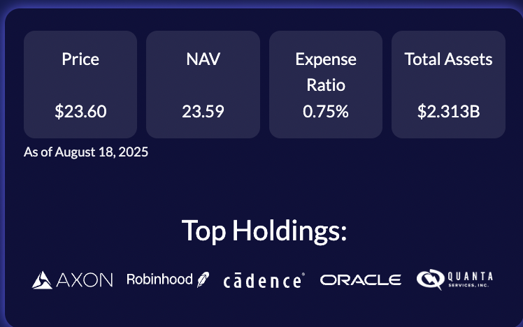 Tom Lee's Fundstrat Granny Shots U.S. Large Cap ETF $GRNY which launched less than a year ago in November 2024 now has 

$2.3 Billion of Assets Under Management