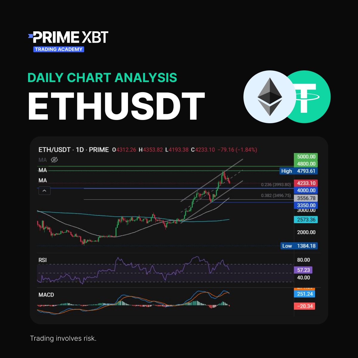 PrimeXBT Academy tweet media