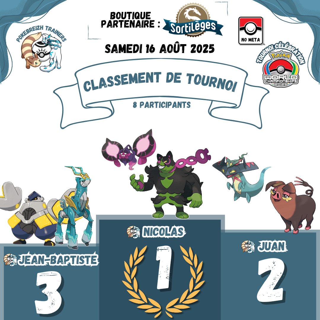 PokeBreizh's tweet photo. Ainsi que les champions du tournoi Célébration des Worlds [No Méta] organisé par l'association à Sortilèges !
• Nicolas ~ Félicanis/Pêchaminus
• Juan ~ Fragroin
• Jean-Baptiste ~ Future Box https://t.co/FKhOMobrcO