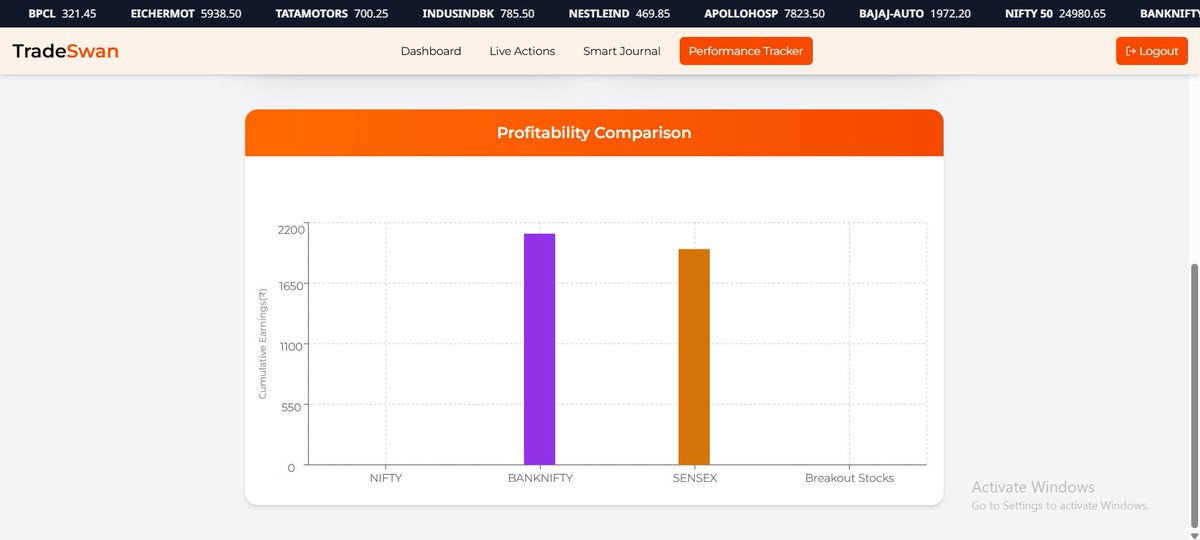 TradeSwan121956's tweet photo. Daily Performance Tracker

On Sensex expiry day, our insights stayed on point:
Sensex shines bright 

TradeSwan AI keeps delivering precision tracking.
🚫 No recommendations. For informational purposes only.

#TradeSwan #PerformanceTracker #SensexExpiry #MarketInsights #Sensex https://t.co/Zk6nJX6j1N