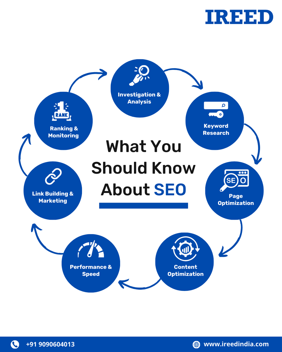 IREED India (@ireed_academy) on Twitter photo ๐ Struggling to get traffic?
The answer is SEO โ Master it with the Digital Marketing Course by IREED ๐ก
Follow us on : <a href="/ireedindia/">IREED INDIA</a>
#sแบนo #searchengineoptimization #digitalmarketing #Ireed #linkbuilding #instagrowth #gurgaon #digitalmarketinginstitute ๐ Struggling to get traffic?
The answer is SEO โ Master it with the Digital Marketing Course by IREED ๐ก
Follow us on : <a href="/ireedindia/">IREED INDIA</a>
#sแบนo #searchengineoptimization #digitalmarketing #Ireed #linkbuilding #instagrowth #gurgaon #digitalmarketinginstitute