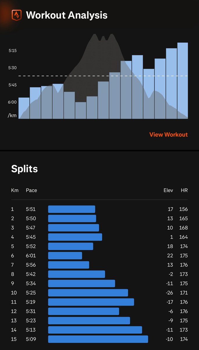rhinono26's tweet photo. Consistency is key. Don’t watch the clock, do what it does. Keep goin @MzansiAc @adidasZA #Ashinthwela #CETC #kissmadologang #FetchYourBody2025 #IPaintedMyRun #ichoose2BActive #untilwerunagain #adizeropro3 #TrapnLos #absarunyourcity https://t.co/ouVIFx3b6s